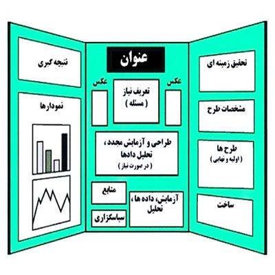 دانلود طرح جابر درمورد ساخت ذره بین